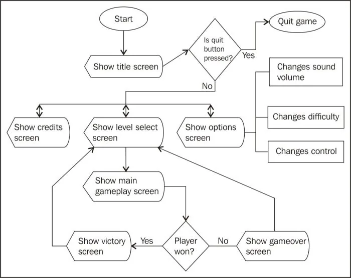 Gameplay reference page